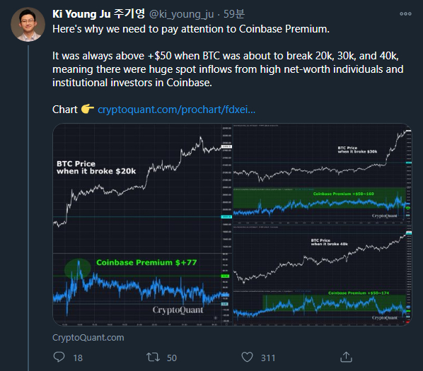 크립토퀀트 CEO "코인베이스 기관·고액 자산가 BTC 매도 지속"