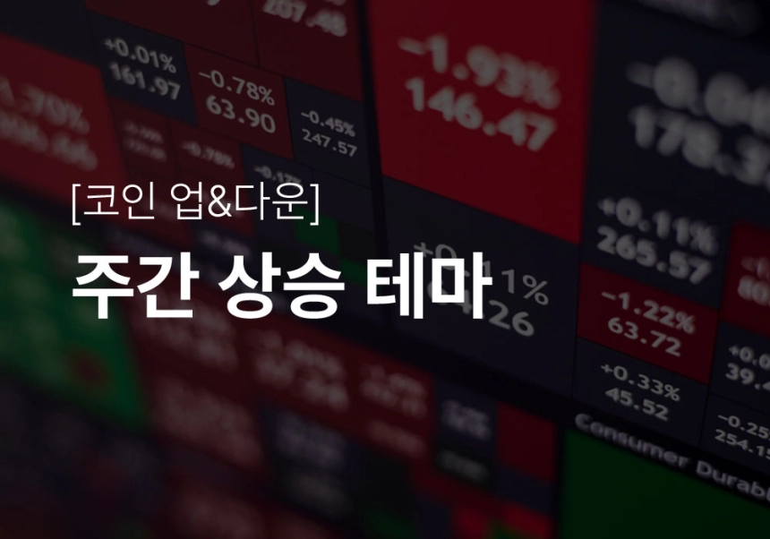 [코인 업앤다운] 영구계약 카테고리 주간 상승률 1위, CYB 115.8%▲ ZRS 11.5%▼