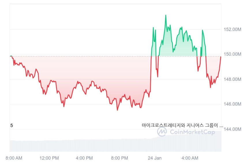 비트코인 시세 그래프 / 코인마켓캡