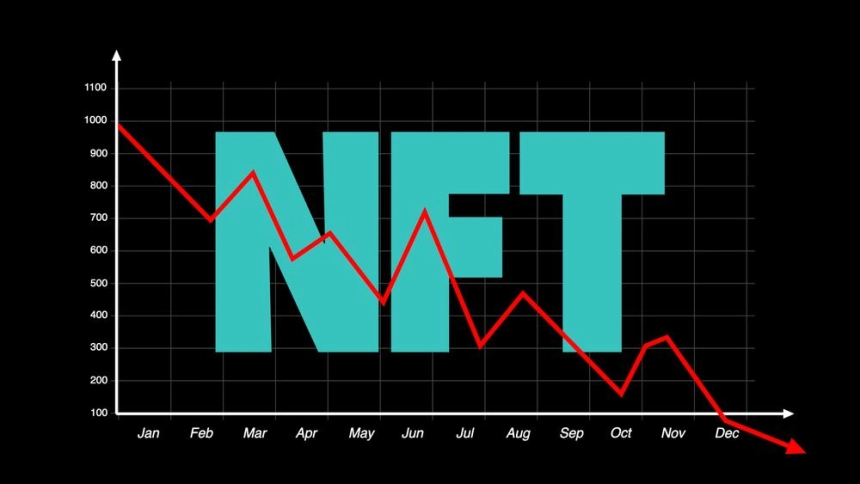 NFT 시장 2024년 거래량 1조8000억 기록하며 19% 하락, 작년 대비 판매량도 18% 감소 / 셔터스톡