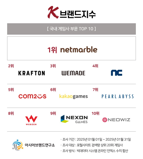‘K-브랜드 톱10’ 이미지