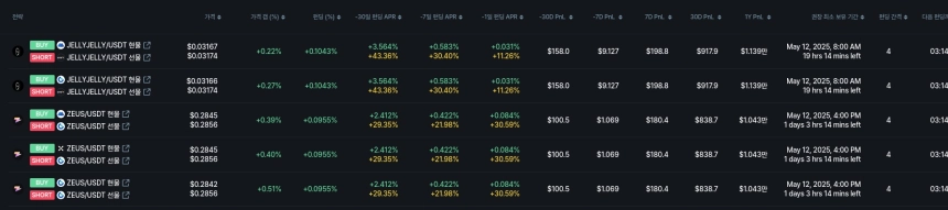 무기한 스왑의 펀딩비율 순위 / 데이터맥시플러스