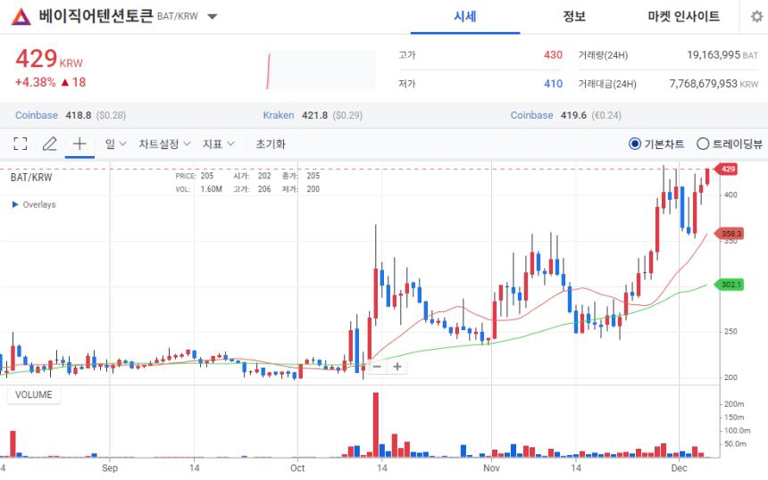 업비트 / 거래소