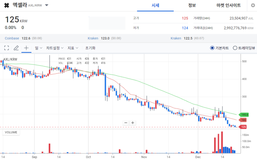업비트 / 거래소