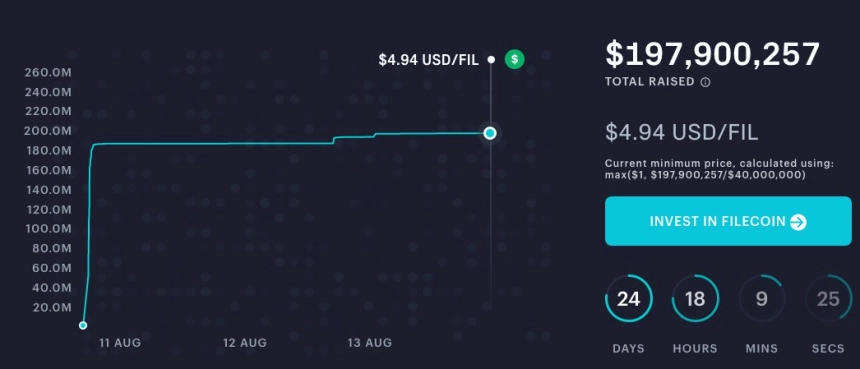 파일코인, ICO 기록 세우나 …  14일 현재 2,200억원 확보