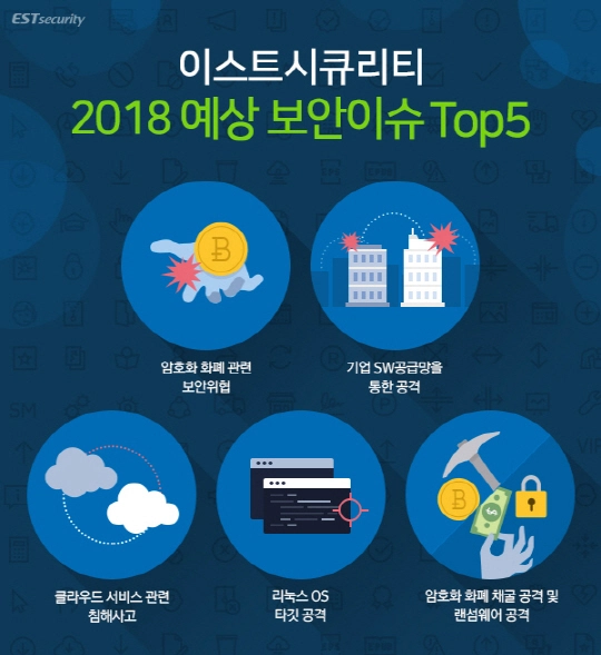 내년 암호화폐·클라우드 노린 사이버 공격↑…'2018년 보안 이슈 TOP 5'