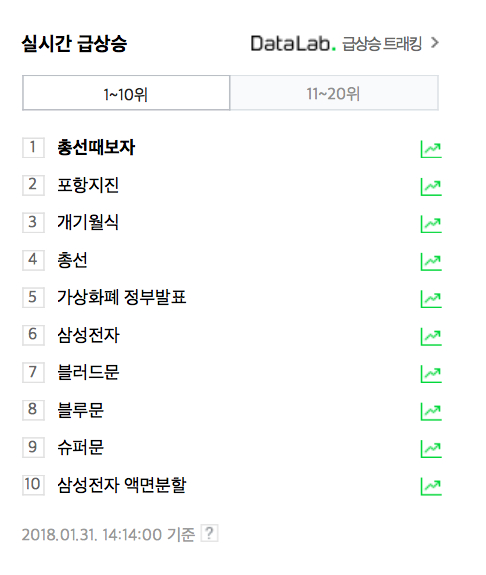 실시간 검색어 1위 '총선때 보자'…그 배경은?