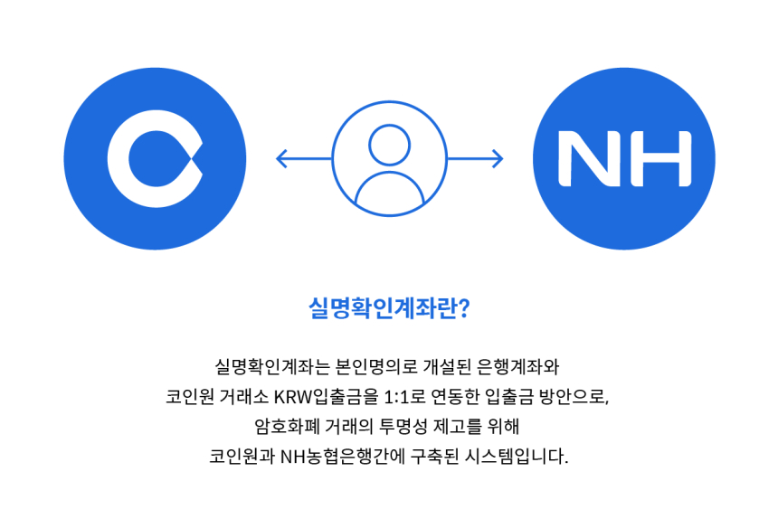 코인원, NH농협은행 실명확인 계좌 서비스 재계약