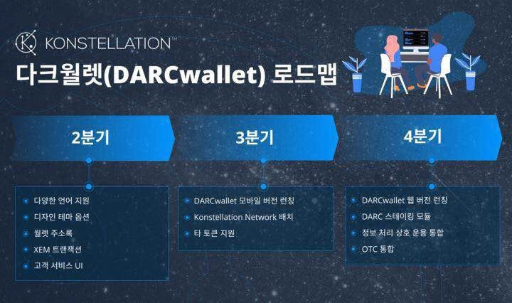 컨스트레이션, DARC월렛™ 공식 출시