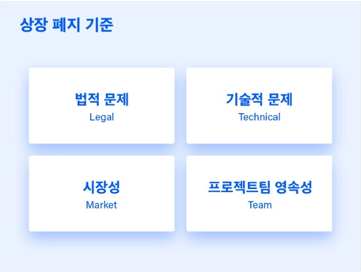 코인원, 암호화폐 8종 투자유의종목 지정