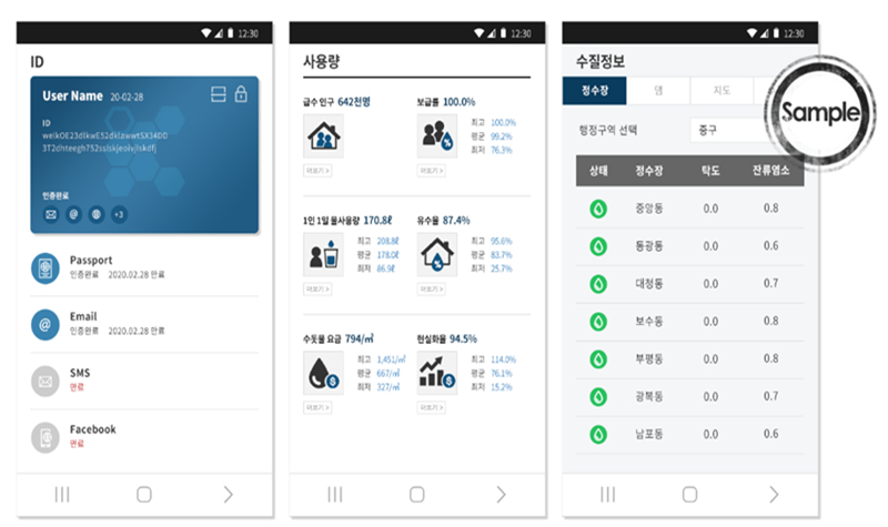 부산시, 상수도 수질관리에 블록체인 등 4차산업 기술 활용한다