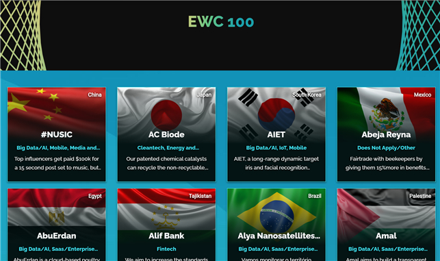 아이트, 세계 스타트업 기업가 대회(EWC) Final 100 선정