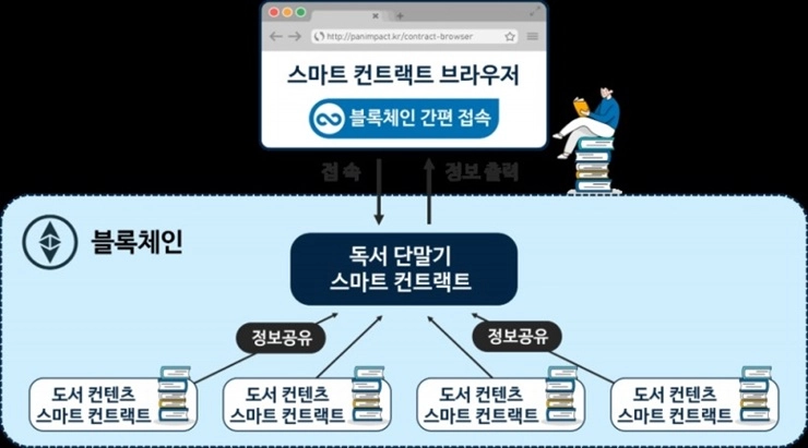 블록체인에 책 내용 전문 기록했다…'소셜임팩트본드' 출간