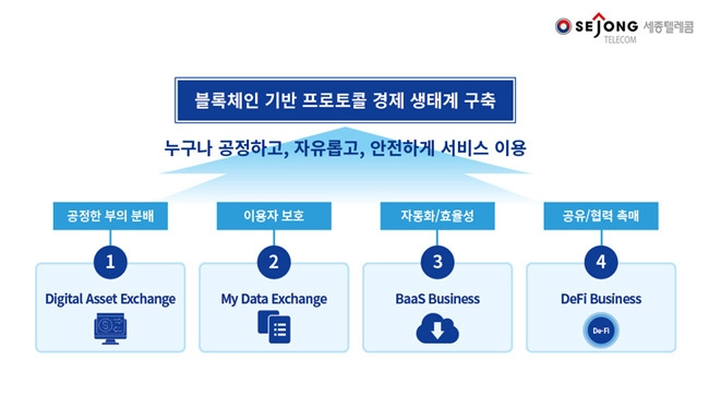 세종텔레콤, 블록체인 기반 '블루브릭' 로드맵 공개…올해 주력 사업으로 선정