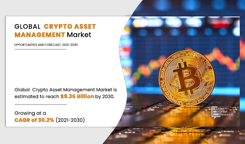 2030년 암호화폐 자산운용 시장, 11조 원 규모 전망…연 30% ↑