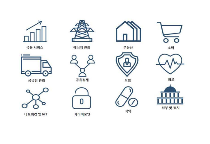 블록체인, 미래 산업 핵심기술이지만 활용 미진…"적극적 정책지원 필요"