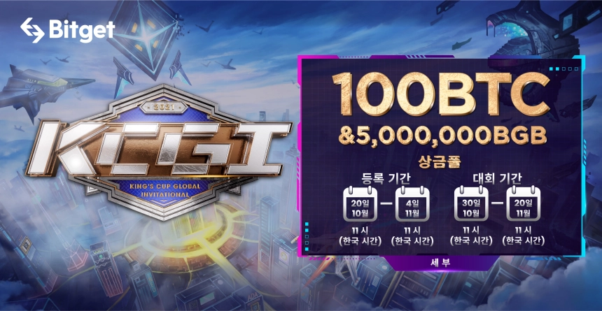 비트겟 거래소, KCGI 글로벌 거래 대회 진행…"총 상금 100BTC"