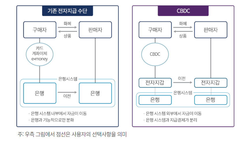 "이자지급형 CBDC, 통화정책 파급력·거시경제 안정성 제고"