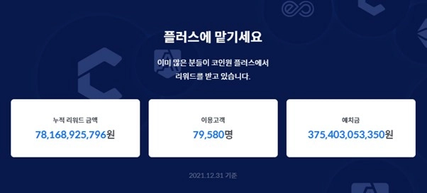코인원 '스테이킹 서비스', 누적 리워드 781억원 달성…예치금 3배↑