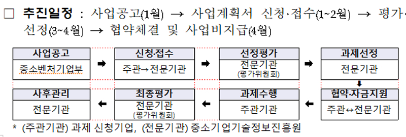 중기부, ICT 솔루션 개발사업 지원과제 공고