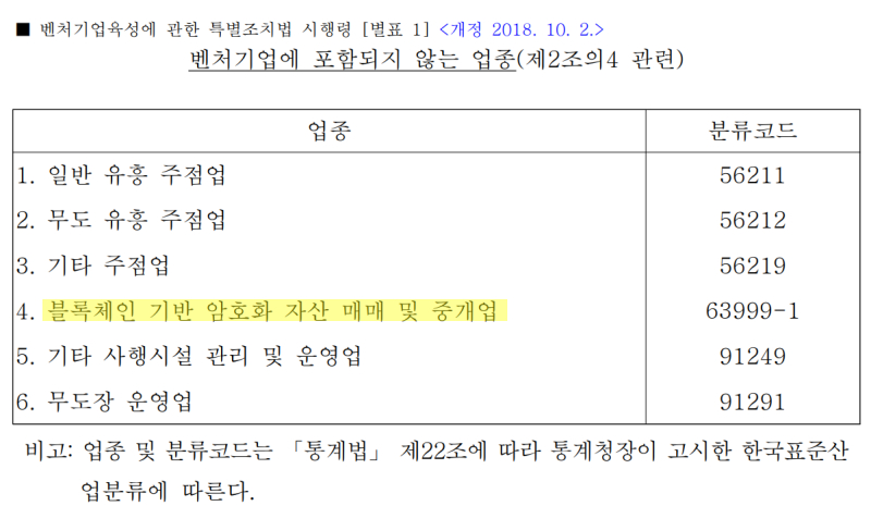 디지털자산사업자연합회 "가상자산 사업도 '벤처기업' 허용해야"