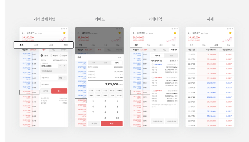 코빗, 모바일 웹 UI·UX 전면 리뉴얼