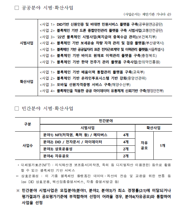 KISA,'2022년 블록체인 시범·확산사업' 공모