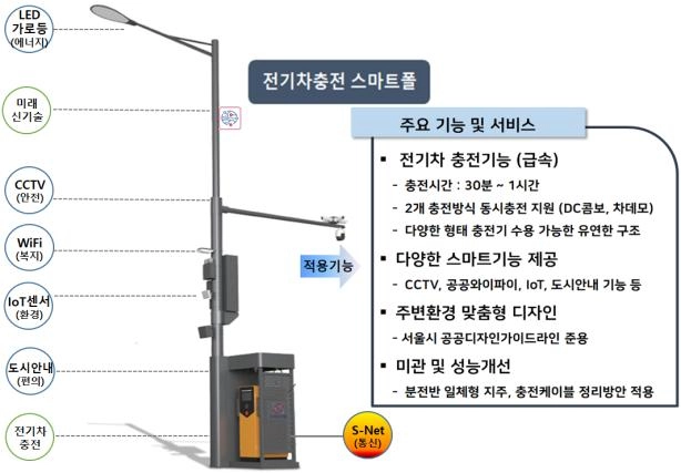 서울시, 똑똑한 친환경 '스마트폴' 구축...CCTV·와이파이·전기차 충전 가능