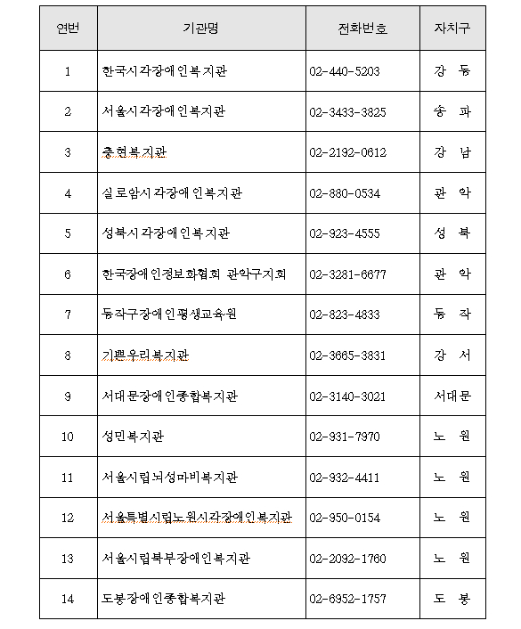서울시, 장애인 4800명 대상 무료 정보화교육 실시