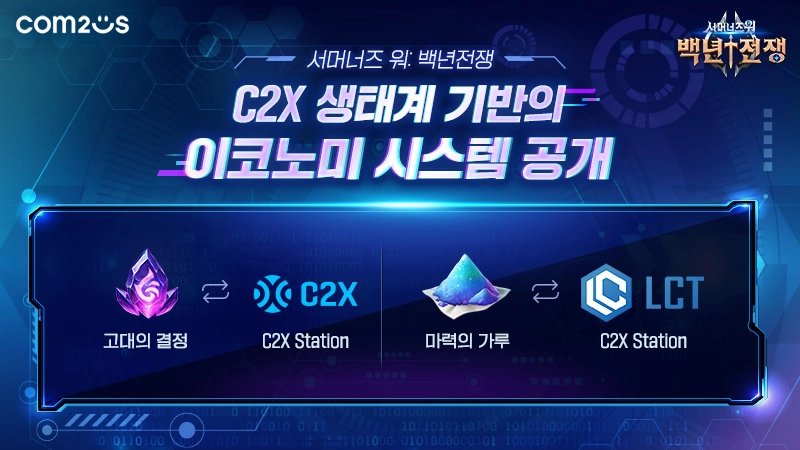 컴투스, '서머너즈 워: 백년전쟁' C2X 생태계 기반 이코노미 시스템 공개