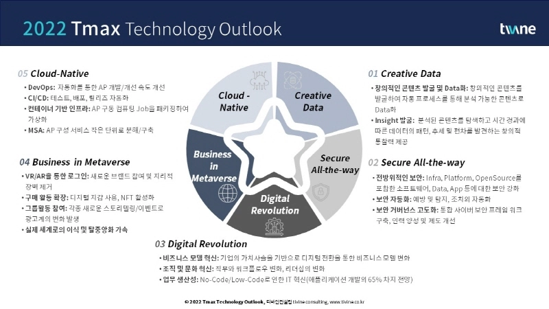 티바인컨설팅, 2022년 기술 트렌드 5종 제시