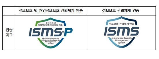 KISA, '정보보호·개인정보보호 관리체계 신규 인증심사원' 자격검정 시행
