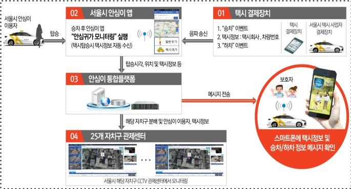 서울시, 안심귀가택시서비스 사업 본격화