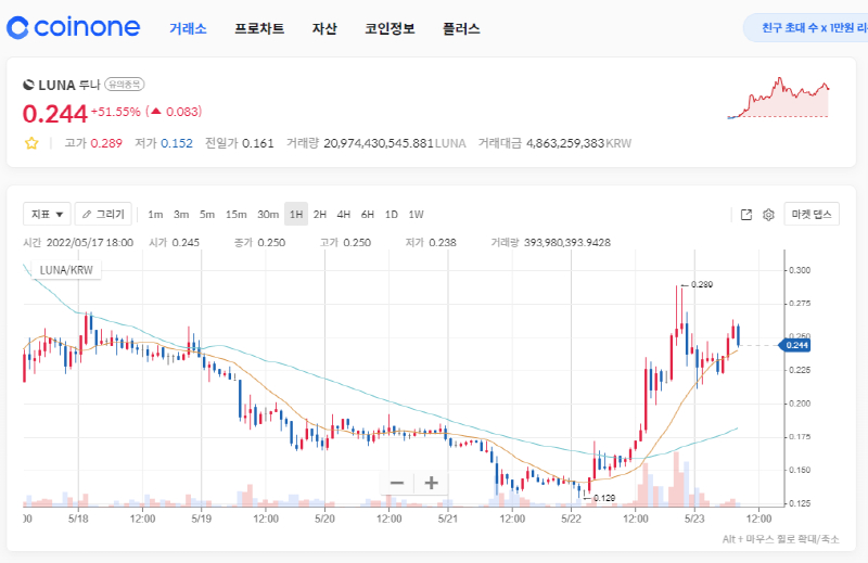 국내 5대 암호화폐 거래소 “가상자산 거래는 위험”