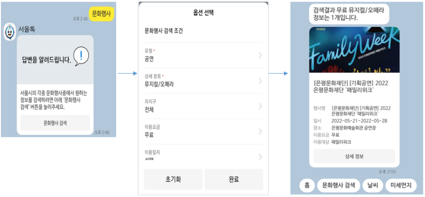 서울시 카톡 챗봇 '서울톡' 가입자 30만 돌파