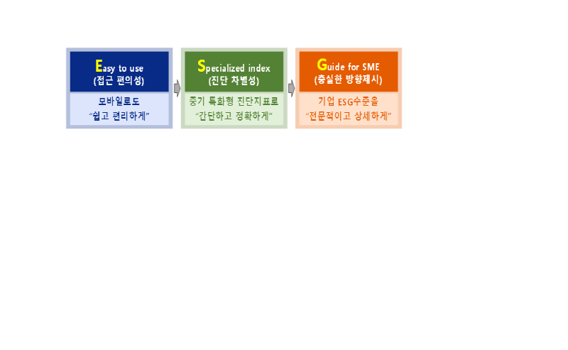 IBK기업은행, 중소기업 특화형 ESG자가진단 툴 오픈