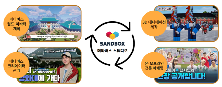 샌드박스네트워크, '메타버스 스튜디오' 론칭.."웹3 비즈니스 가속화"