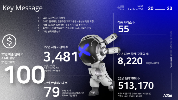 람다256, 웹3·NFT·증권형 토큰 등 신규 서비스 라인업 선보인다