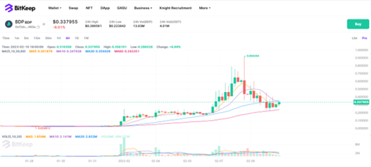 BitKeep-"AI 컨셉" 블록체인 추천 프로젝트 모음