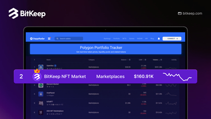 BitKeep NFT 마켓은 Polygon에서 2위까지 올라섰다