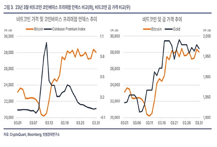 빗썸경제연구소, 美 부채 한도 상향시 비트코인 가격 호재
