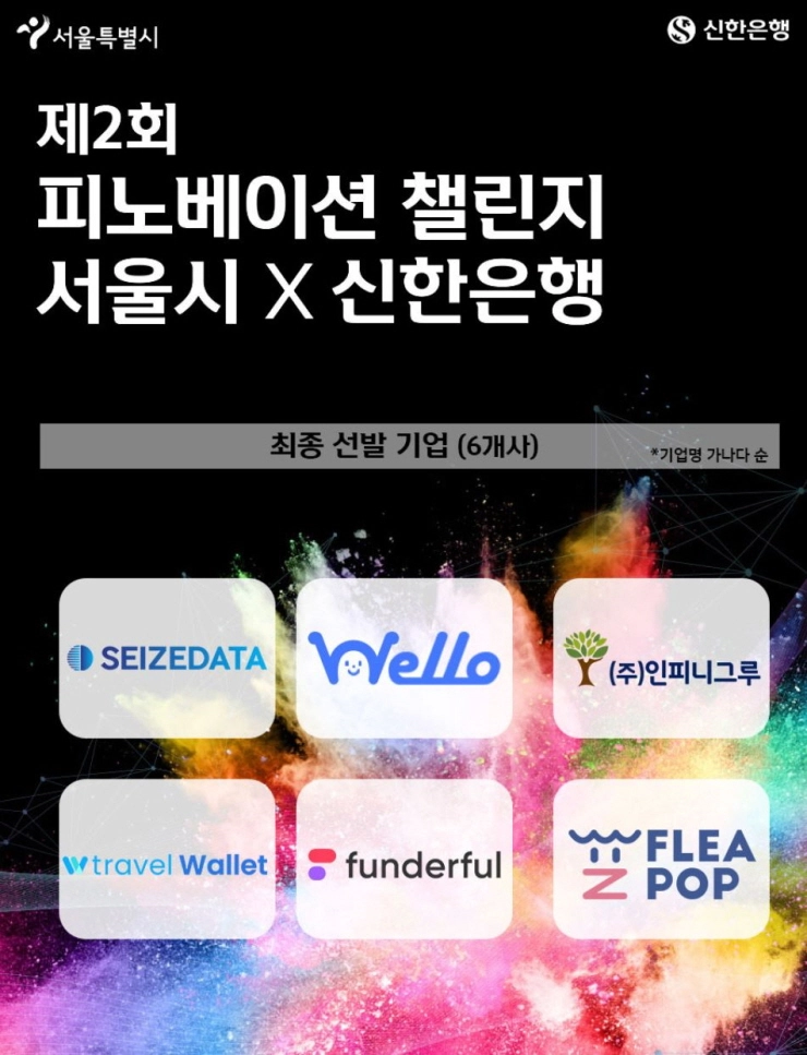 신한은행, 서울시와 금융 혁신 생태계 이끌 스타트업 선발