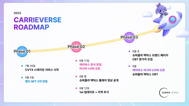 캐리버스, 웹3 서비스 로드맵 공개