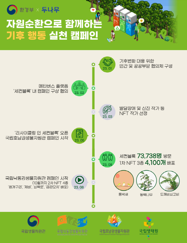두나무, '기후변화 생물지표' NFT 1차 발행 성료