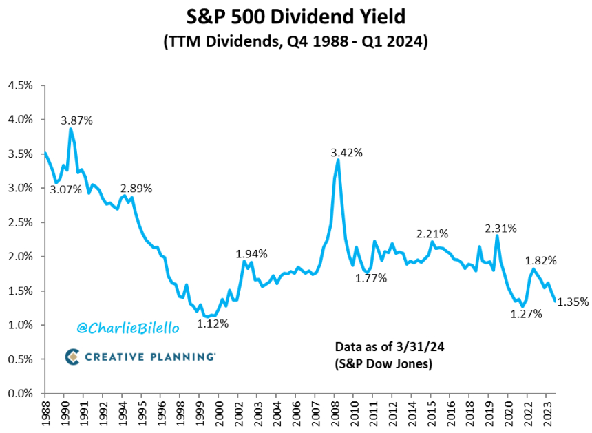 암호화폐 스테이킹 보상, S&P500 배당수익률 대비 450% 높다