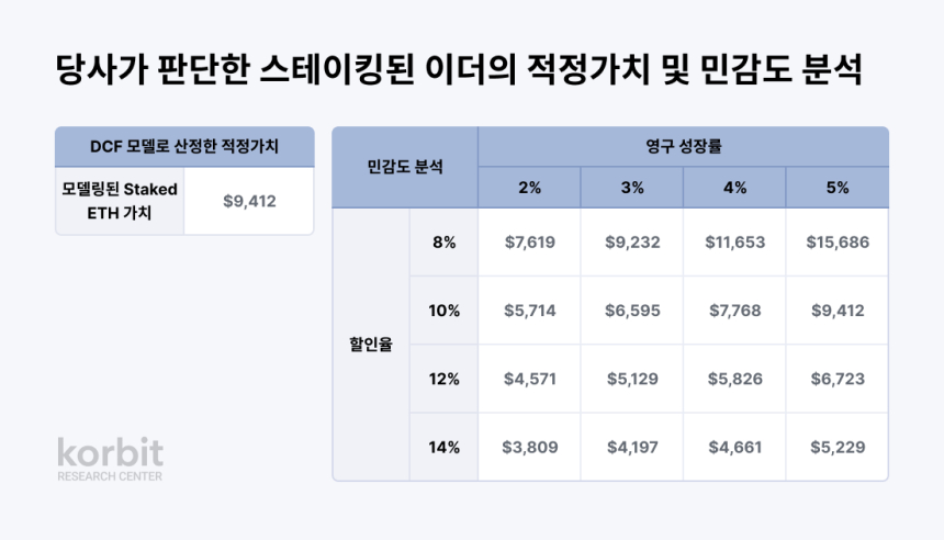 코빗 리서치센터, 이더리움의 적정 가치 분석 리포트 발간