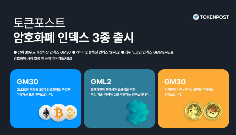 토큰포스트, 암호화폐 인덱스 3종 출시…시장 흐름 한 눈에