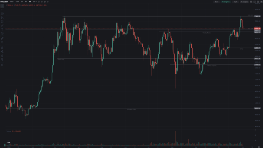 CoinEx 리서치 2024년 10월 보고서: 비트코인, 긍정적인 추세 속에 치솟다