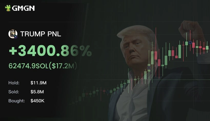 GMGN 제공