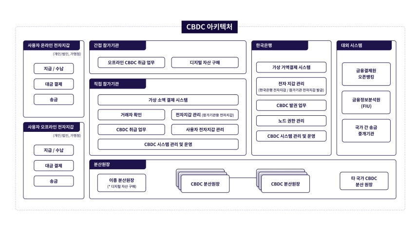 데브락, CBDC 전문팀 신설해 금융권 시장 노린다
